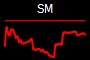 SM
